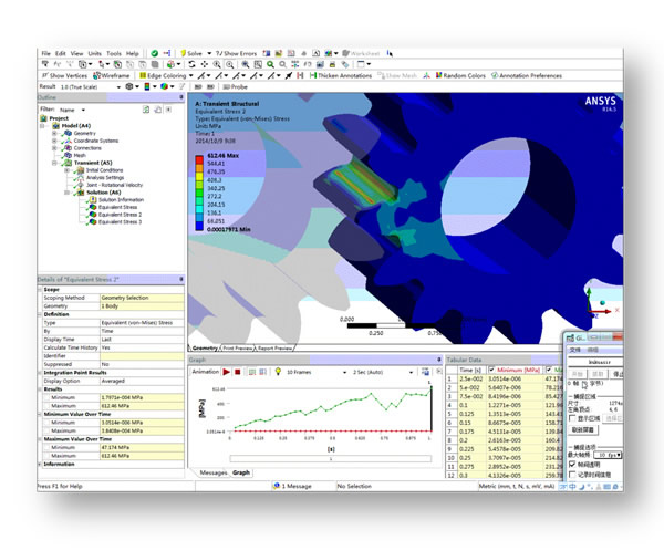 Dynamic Simulation and Finite Element Analysis