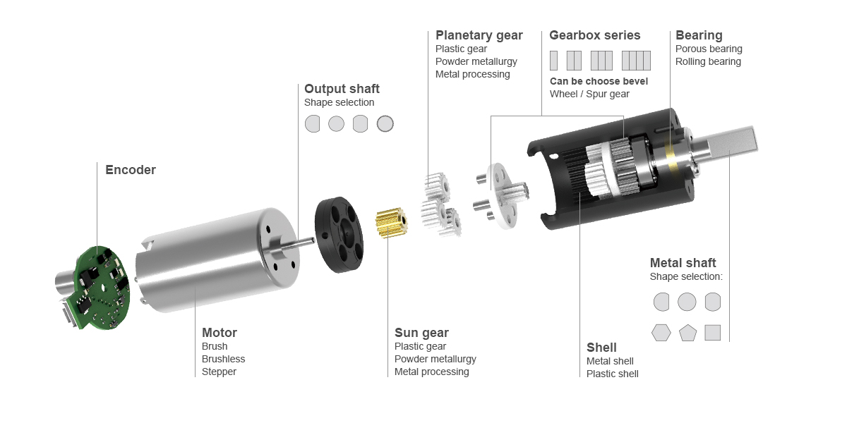 Planetary gearbox structure