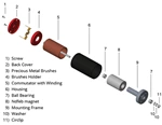 DC-Mciro motors with graphite commutation