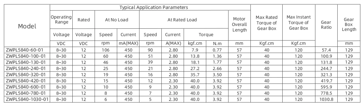 5840 Winkelgetriebemotor 12V