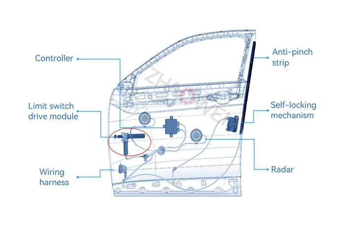 Automotive Electric Door Limiter Smart Solution