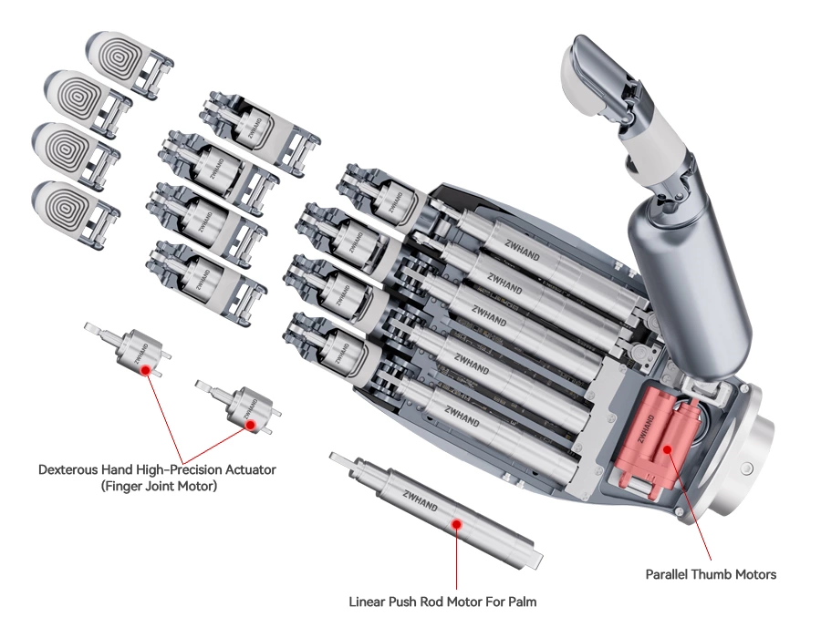 Parallel Thumb Motors