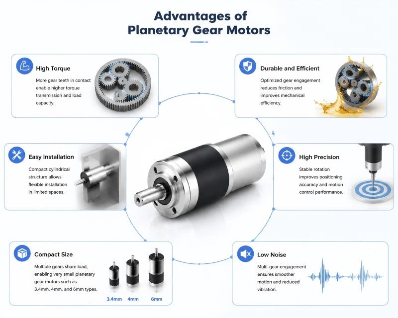 How Do Planetary Gear Motors Work?